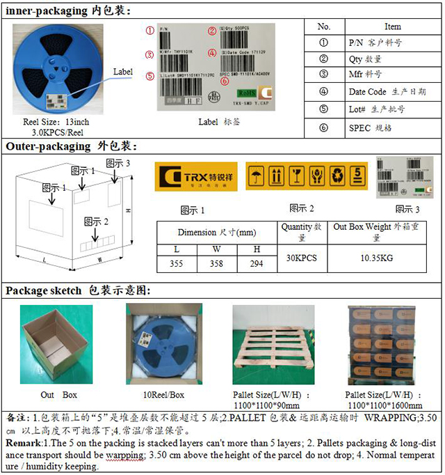 貼片安規電容