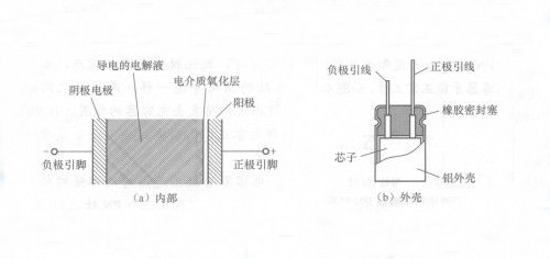 電解電容